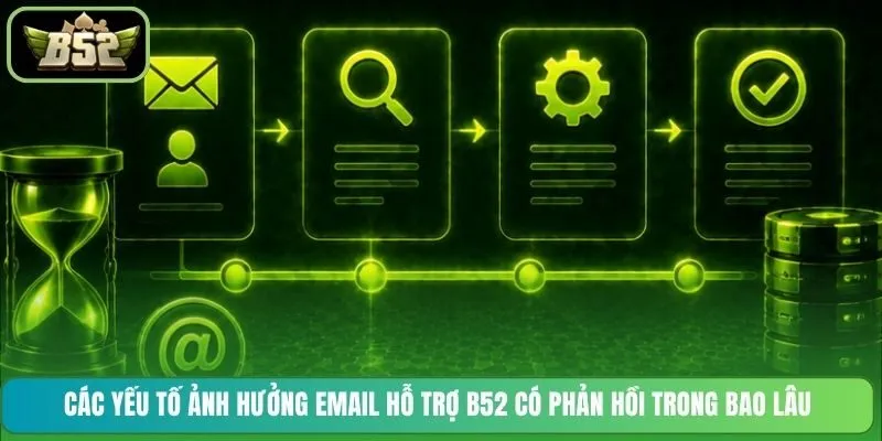 Các yếu tố ảnh hưởng email hỗ trợ B52 có phản hồi trong bao lâu