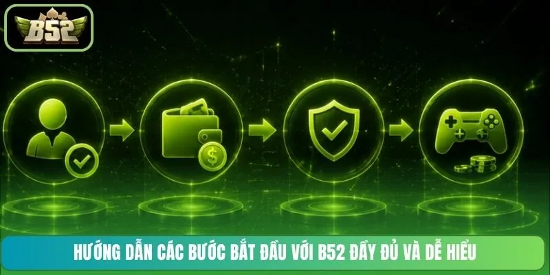 Hướng dẫn các bước bắt đầu với B52 đầy đủ và dễ hiểu