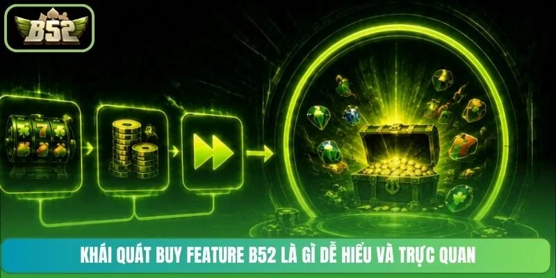 Khái quát Buy Feature B52 là gì dễ hiểu và trực quan