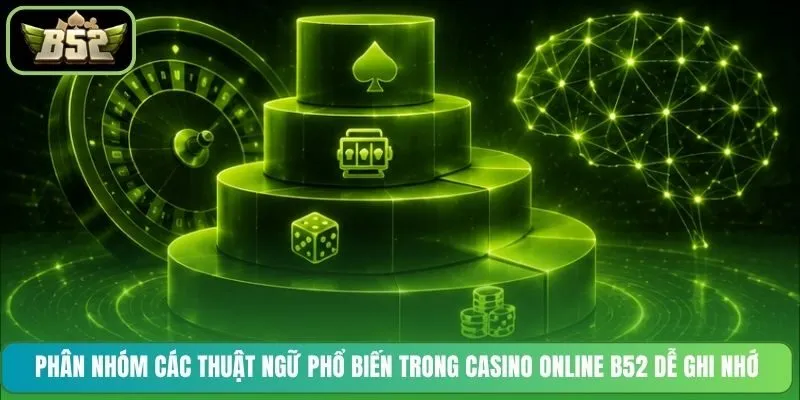 Phân nhóm các thuật ngữ phổ biến trong casino online B52 dễ ghi nhớ