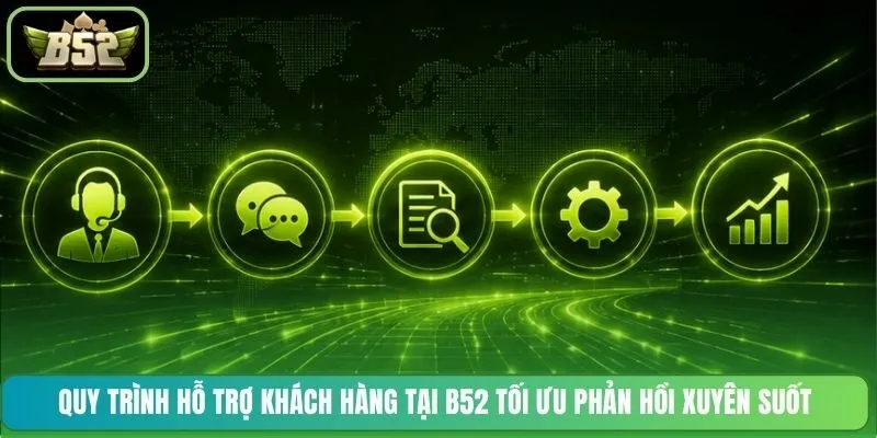 Quy trình hỗ trợ khách hàng tại B52 tối ưu phản hồi xuyên suốt